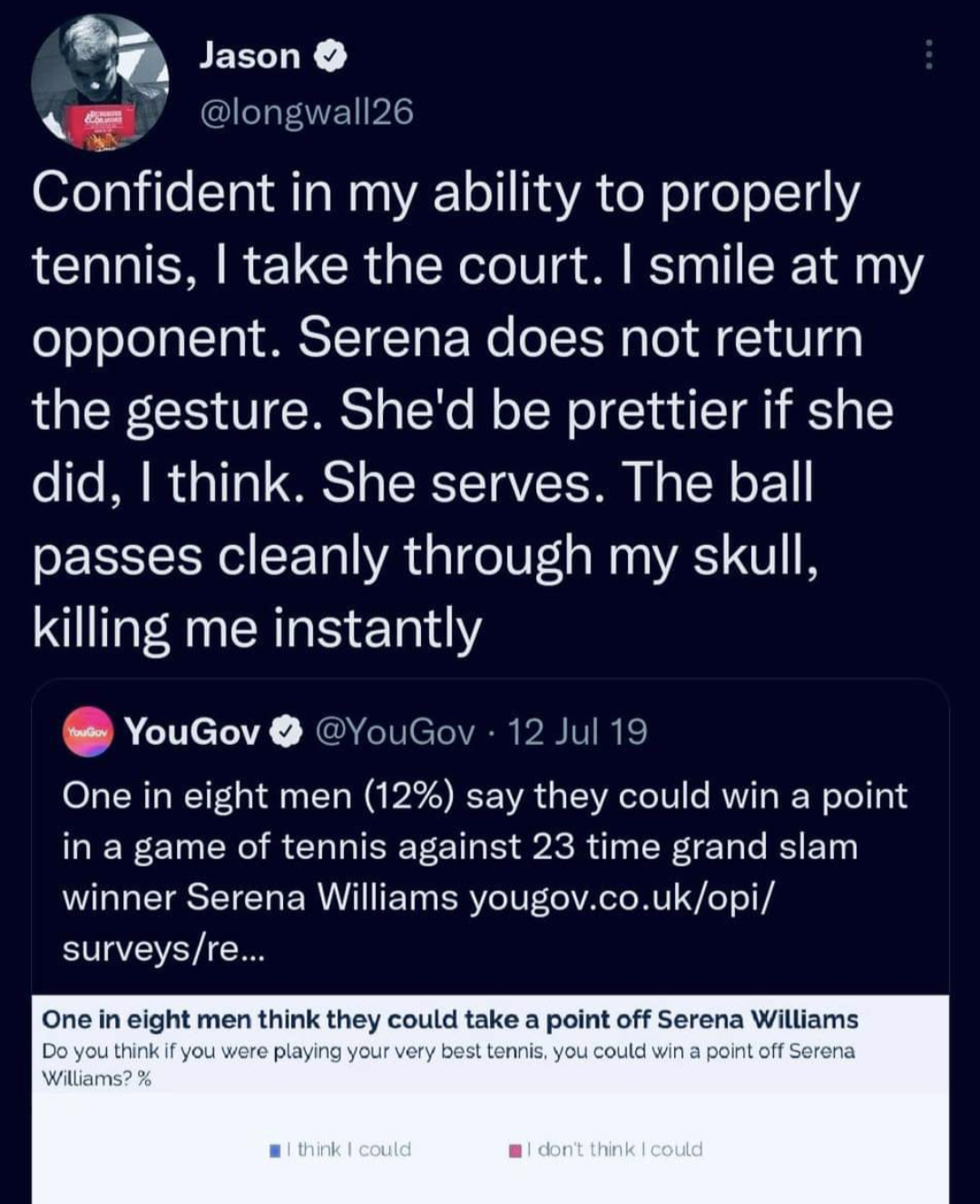 screenshot of tweet: One in eight men (12%) say they could win a point in a game of tennis against 23 time grand slam winner Serena Williams. Quote retweet: Confident in my ability to properly tennis, I take the court. I smile at my opponent. Serena does not return the gesture. She'd be prettier if she did, I think. She serves. The ball passes cleanly through my skull, killing me instantly