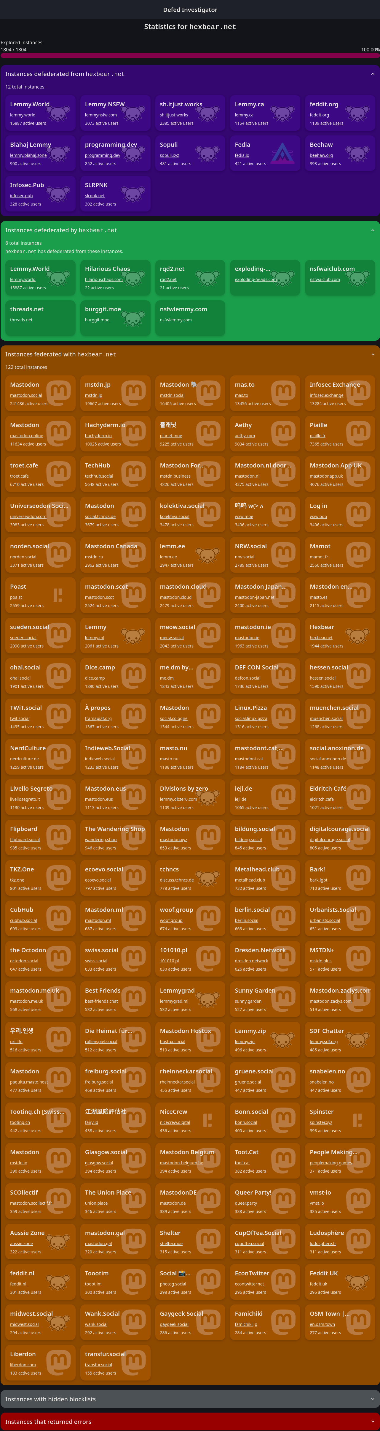 this post is a detailed list of instances hexbear is federated with from https://defed.xyz/ 