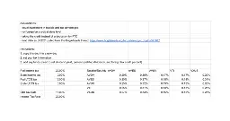 Tax-Efficient Fund Placement