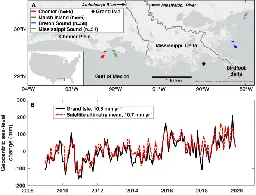 Real-world time-travel experiment shows ecosystem collapse due to anthropogenic climate change - Nature Communications