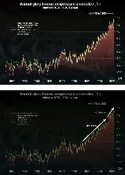 Bread and Circuses (@breadandcircuses@climatejustice.social)