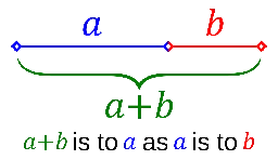 Golden ratio - Wikipedia