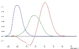 Why does the chromaticity diagram look like that?