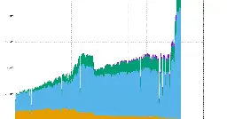 Where did 5 Million EPEL-7 systems come from starting in March?