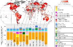 Global predictors of language endangerment and the future of linguistic diversity - Nature Ecology &amp; Evolution