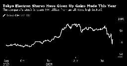 Tokyo Electron Ups Forecast After AI Demand Helps Sales Beat