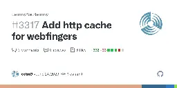 Add http cache for webfingers by cetra3 · Pull Request #3317 · LemmyNet/lemmy