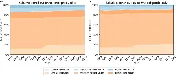 Unequal exchange of labour in the world economy - Nature Communications