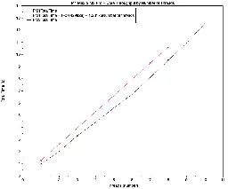 What has changed in CPU cores in M3 chips?