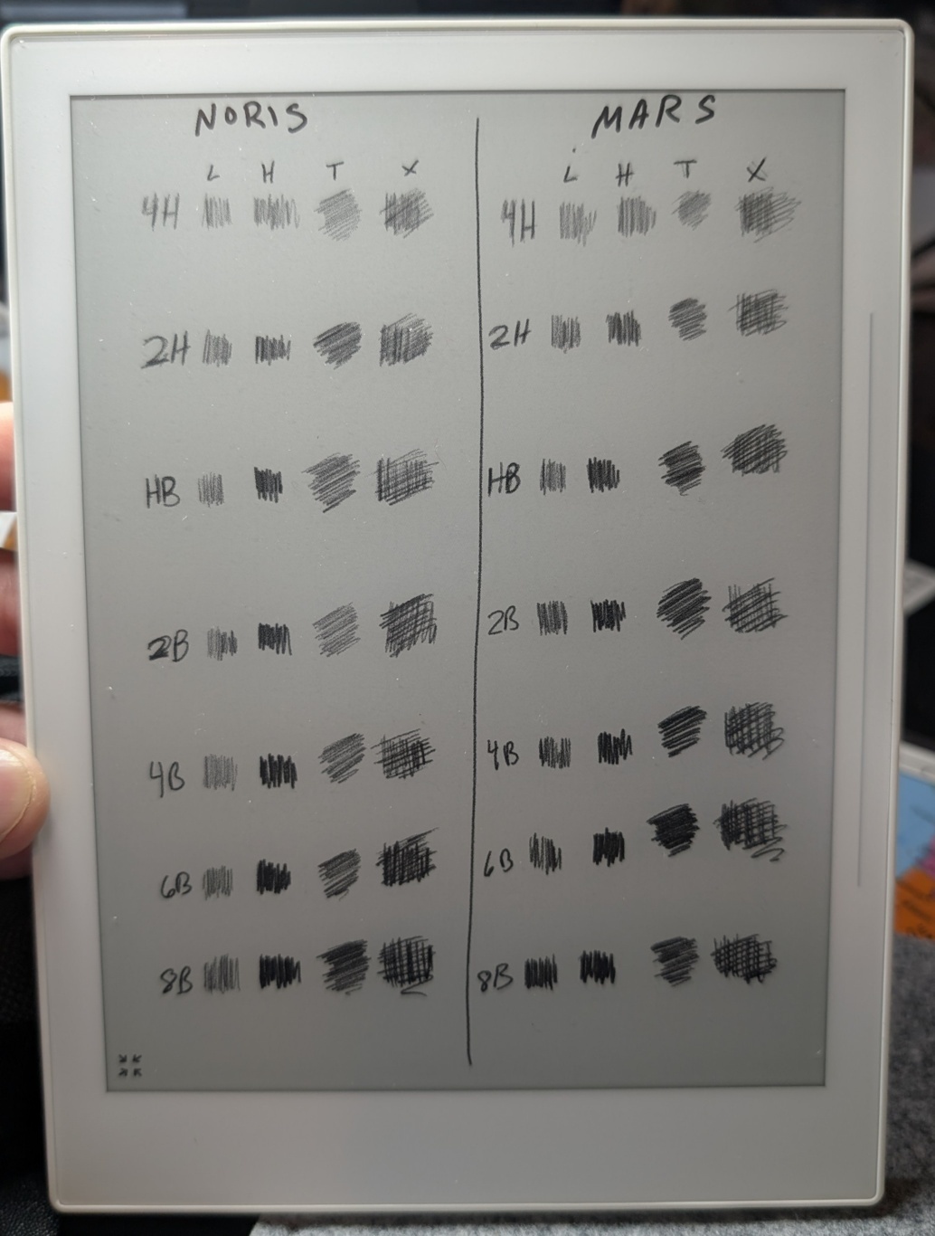 Staedtler stylus comparison