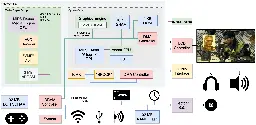 PlayStation Portable (PSP) Architecture | A Practical Analysis