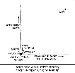 Real Estate Analysis