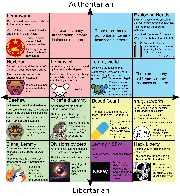 Political Compass of the Lemmyverse