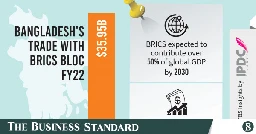 Bangladesh joining BRICS. What now?