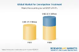 Global Constipation Treatment Market Report 2023-2030 - Lucrative Opportunities in China as the Chinese Market is Forecast to Grow at 9% CAGR