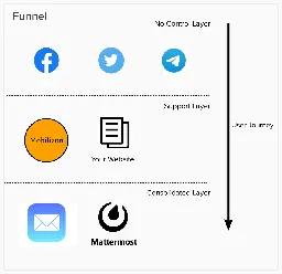 Supercharge your events using Mobilizon and mobilizon-reshare