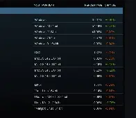 Steam's February Survey: AMD CPUs &amp; GPUs Continue To Dominate For Linux Gamers