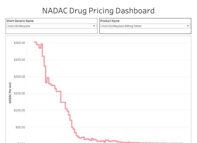 Inside the Mafia of Pharma Pricing