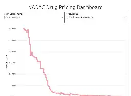 Inside the Mafia of Pharma Pricing