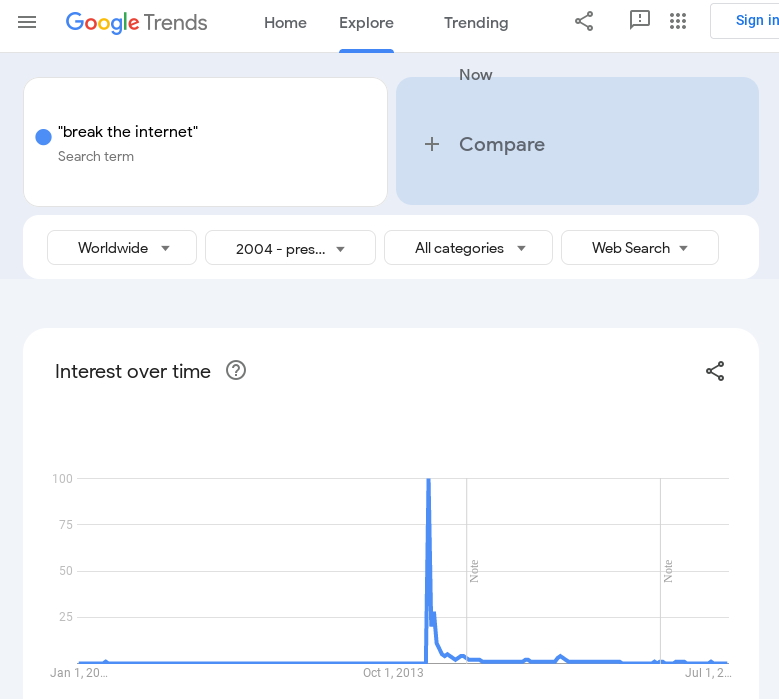 google trends screenshot showing spike in 2014
