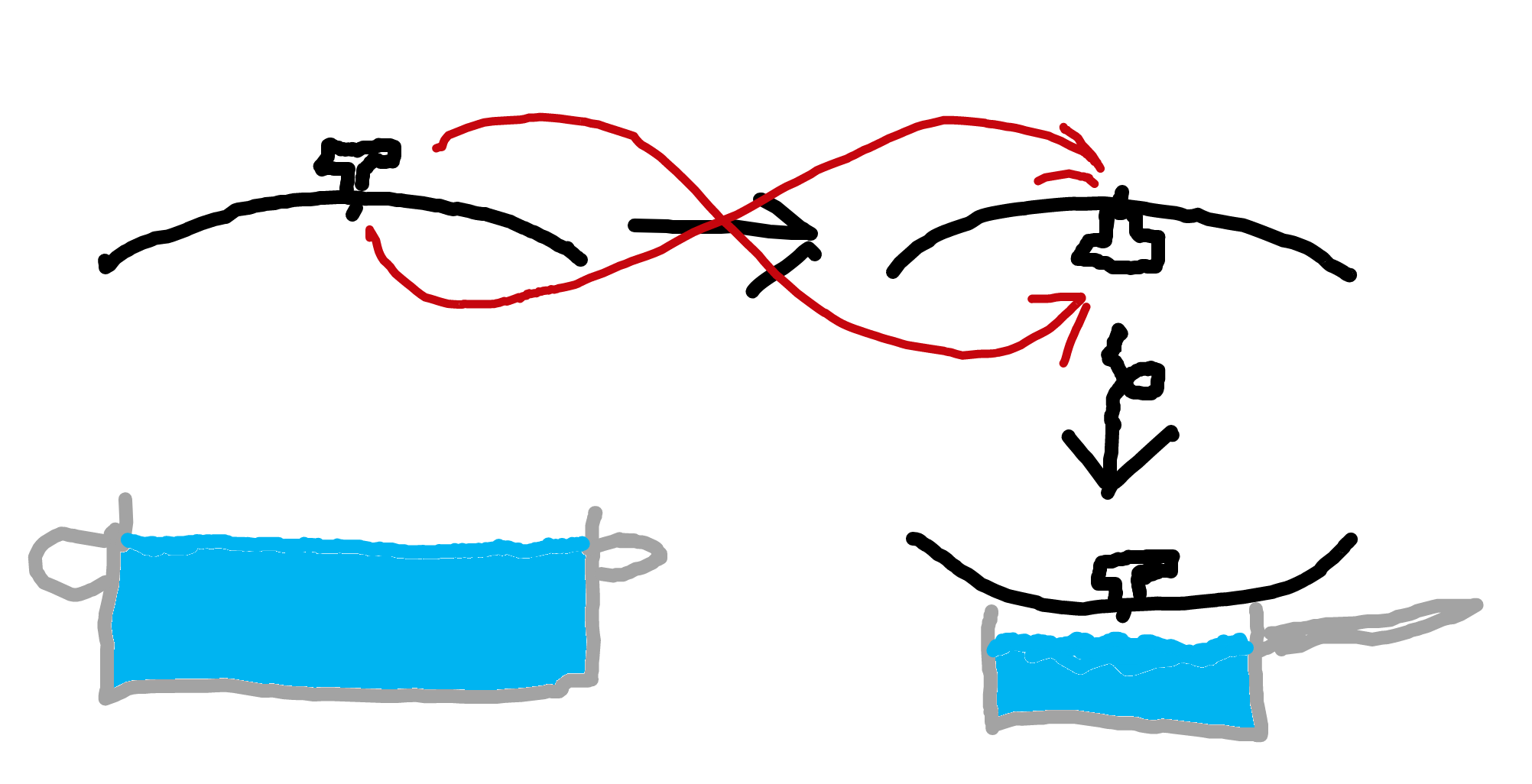 basic drawing of the concept described