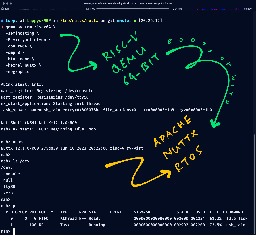 64-bit RISC-V with Apache NuttX Real-Time Operating System