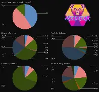 Are you transgender or gender diverse? Informal Survey Result: Majority of active Hexbear users say Yes and Maybe.