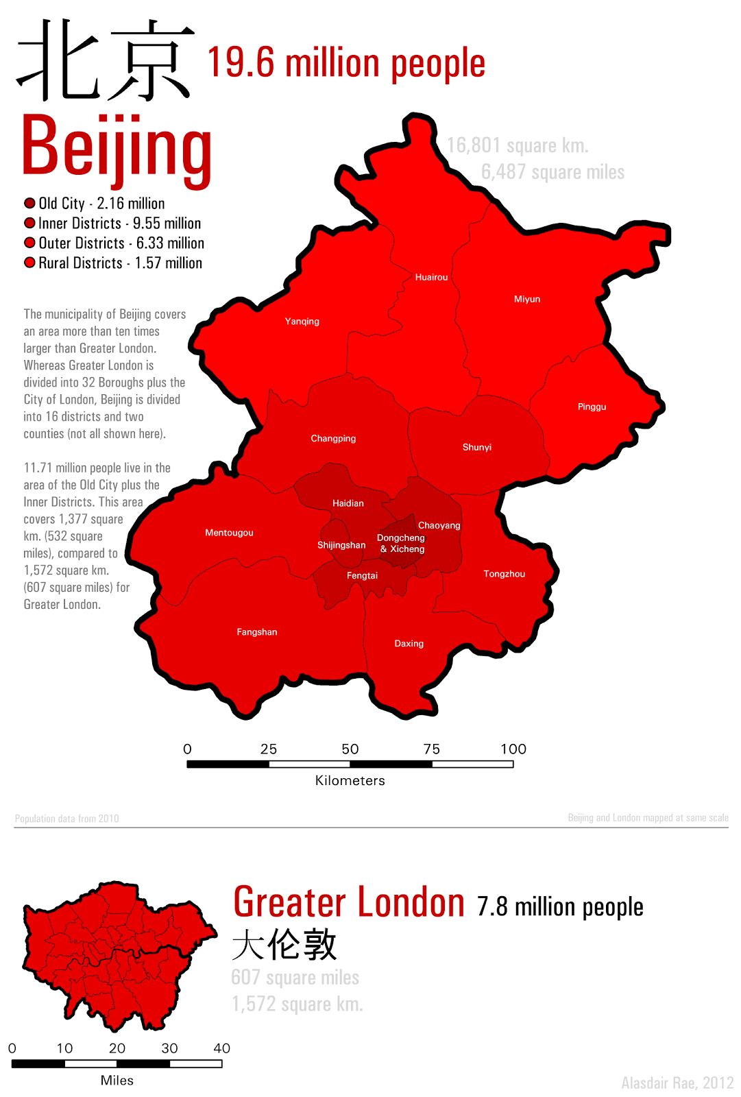 How big is Beijing?