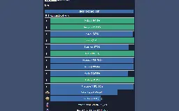 Terraria Research Tracker