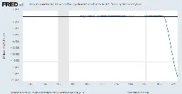 Liabilities and Capital: Liabilities: Earnings Remittances Due to the U.S. Treasury: Wednesday Level