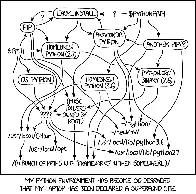 xkcd #1987: Python Environment