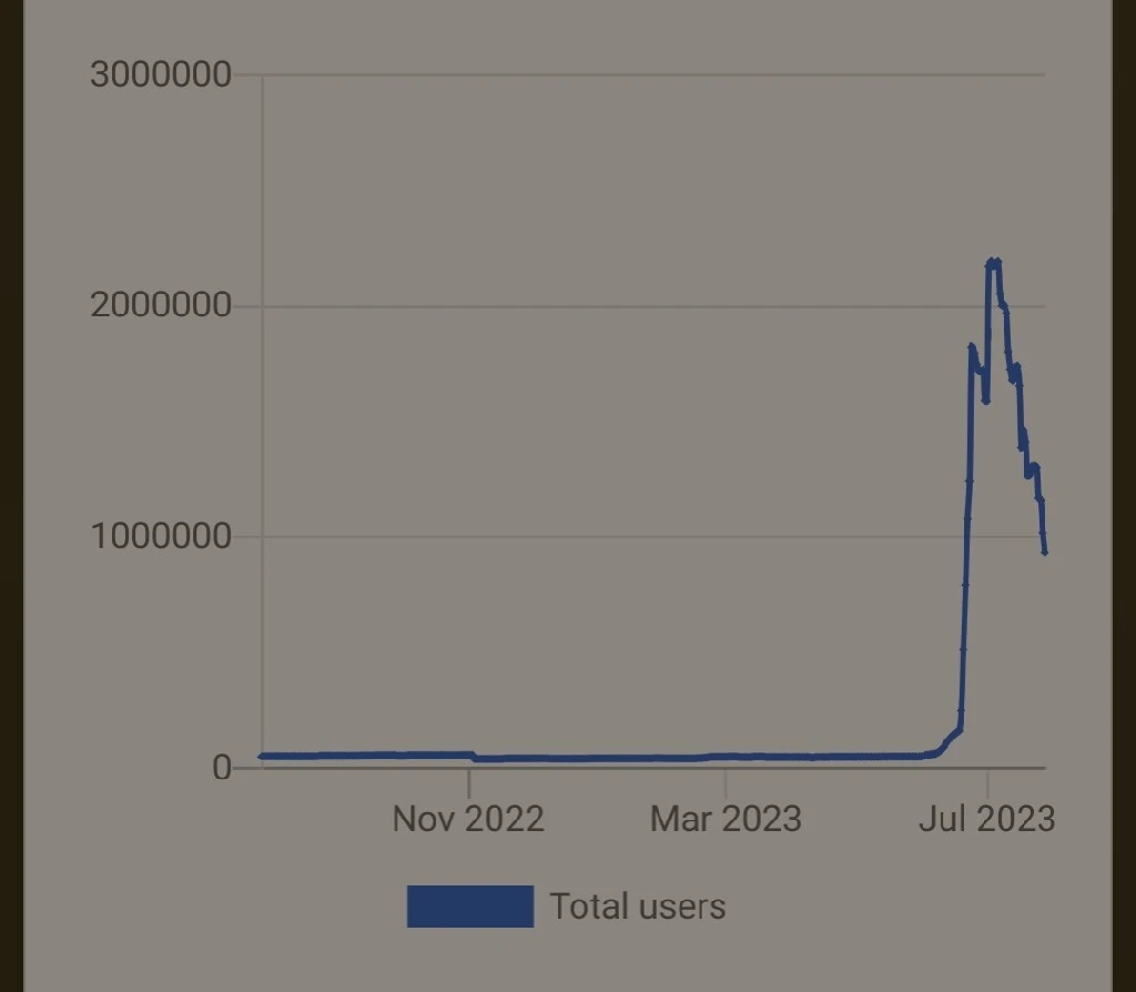 wow the text in the user graph is crazy