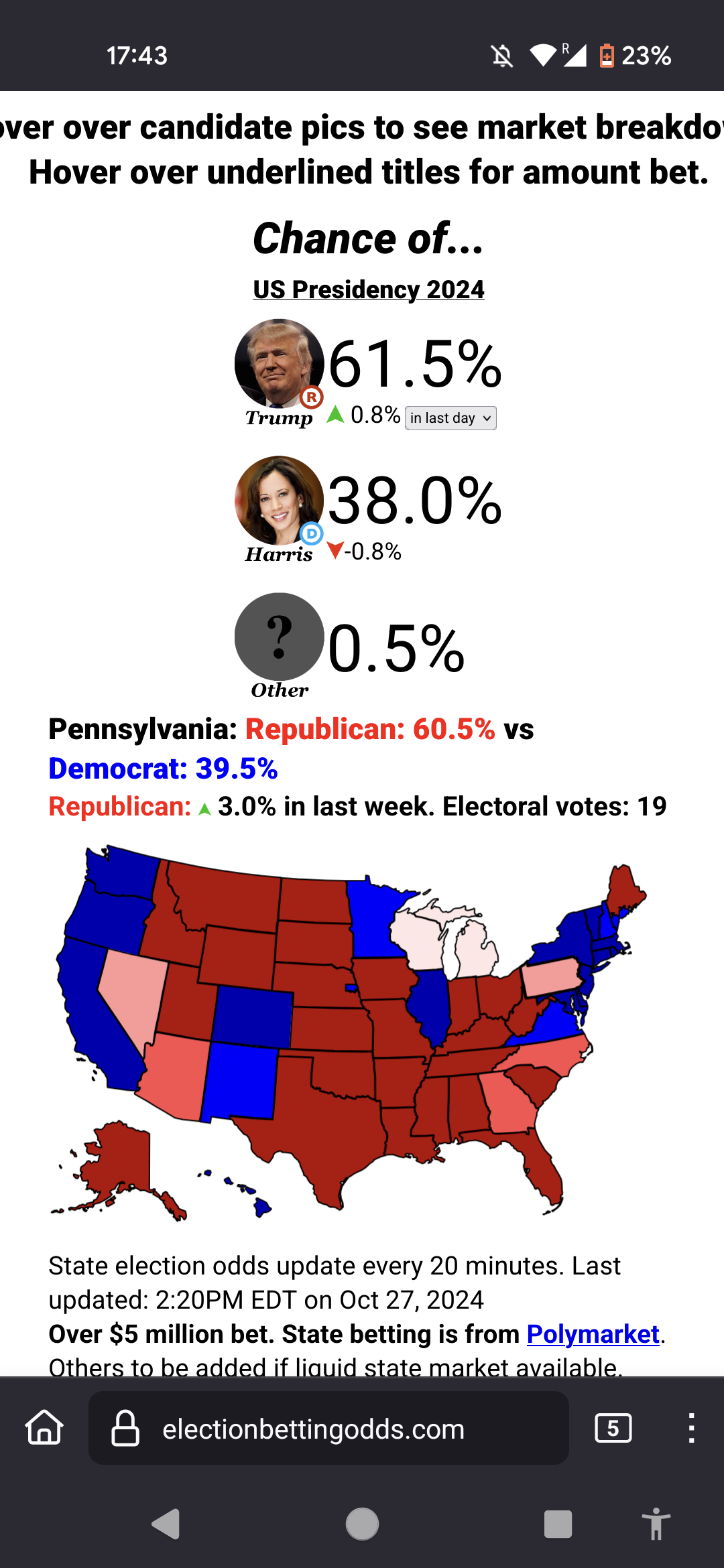 Pennsylvania betting odds