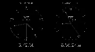 A Different Way of Measuring Time: Metric Time