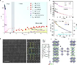 Superconductivity in pressurized trilayer La4Ni3O10−δ single crystals - Nature