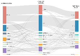 The Global AI Talent Tracker 2.0 - MacroPolo