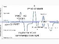 A pattern I've noticed while in spectrum