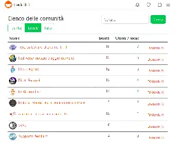 Fediverso: nasce Feddit.it, l’alternativa italiana a Reddit