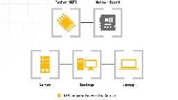 Firmware flaw affects numerous generations of Intel CPUs — UEFI code execution vulnerability found for Intel CPUs from 14th Gen Raptor Lake to 6th Gen Skylake CPUs, and TPM will not save you