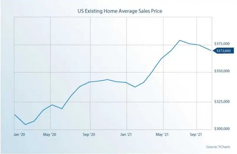 It’s the Land, Stupid: How the Homebuilder Cartel Drives High Housing Prices