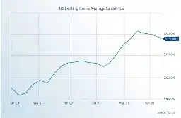 It’s the Land, Stupid: How the Homebuilder Cartel Drives High Housing Prices