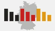 ARD-DeutschlandTrend: AfD erreicht neuen Bestwert