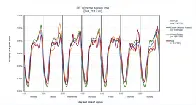 Interesting paper quantifying participation in citizen science projects over time by age, gender, project type, etc.