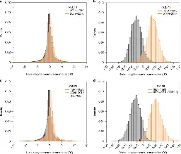 Climate change now detectable from any single day of weather at global scale - Nature Climate Change