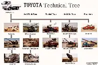 Why you should buy Toyota