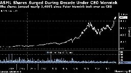 ASML Orders Plunge as Chipmakers Pause High-End Gear Purchases