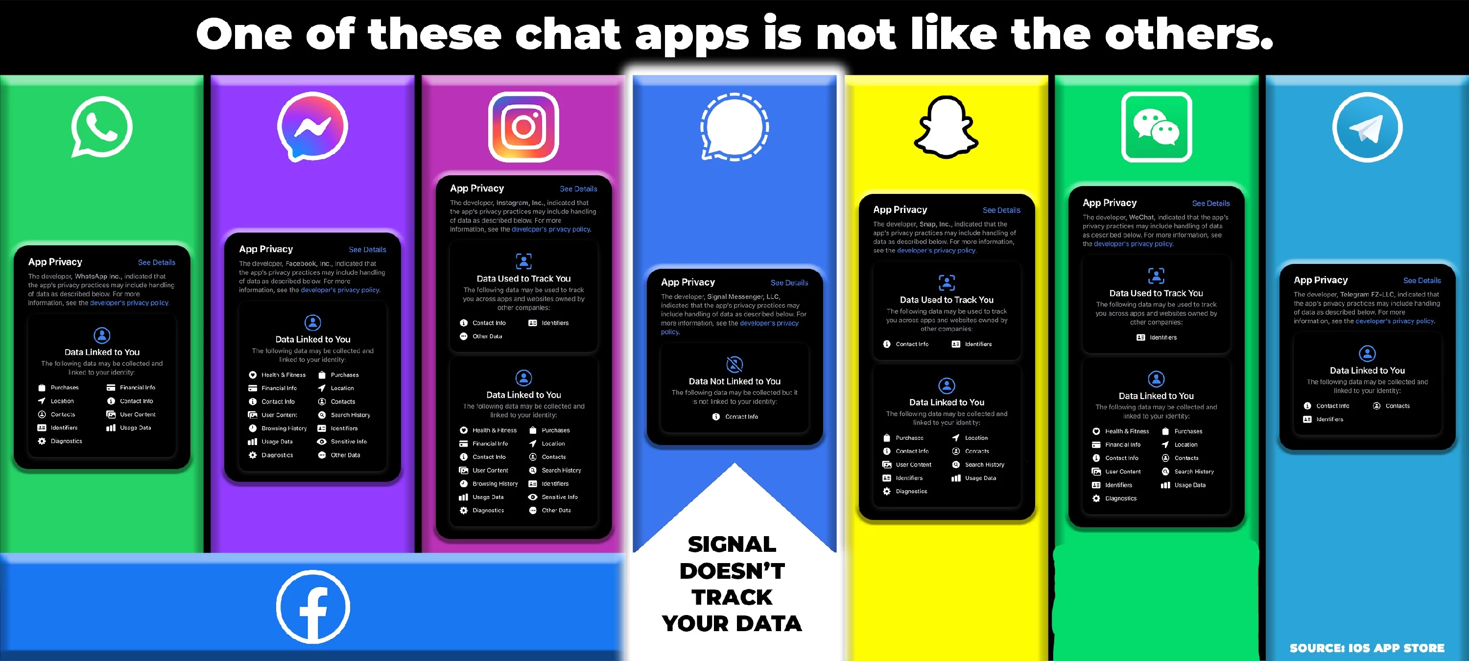 Pictogram: WhatsApp vs FB Messenger vs Instagram vs Signal vs Snapchat vs WeChat vs Telegram