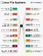 Linux Directory Structure - FHS