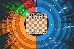 A Visual Look at 2 Million Chess Games