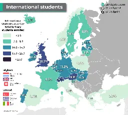 International Students in Europe